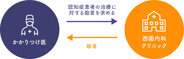 かかりつけ医の皆さまへ